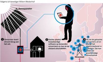 欧洲国家电网的噩梦：攻击太阳能板就能导致大规模停电